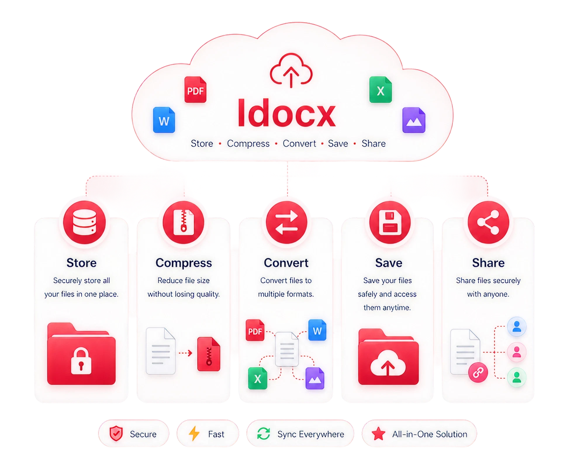 iDocx - Document Management System