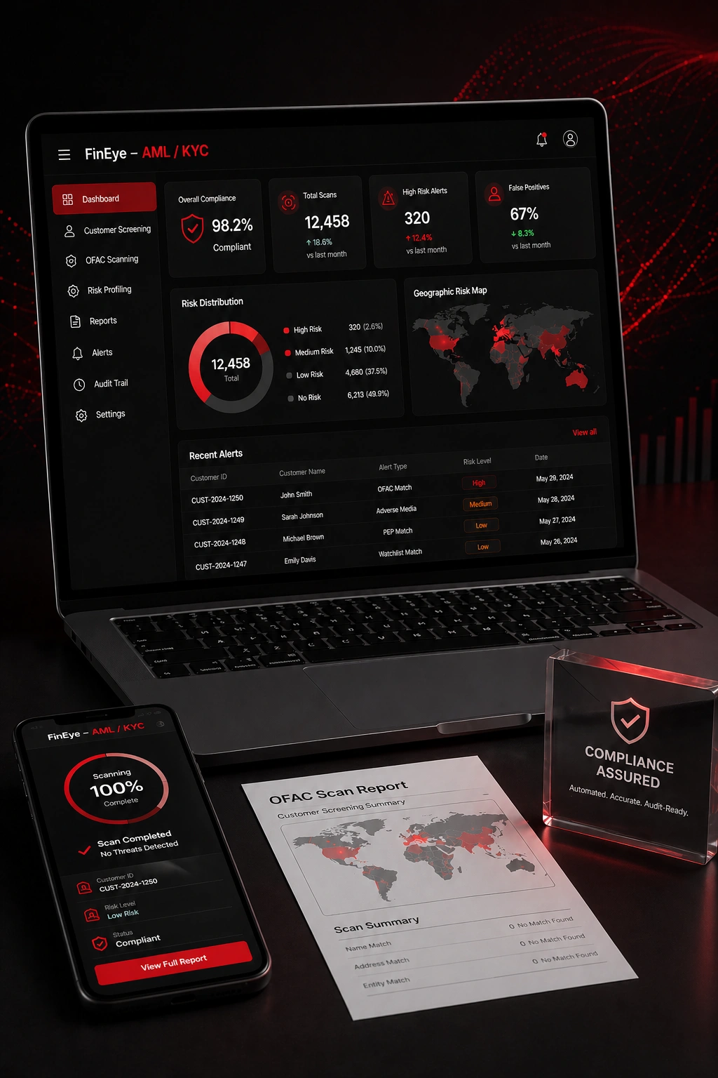 FinEye AML and KYC compliance