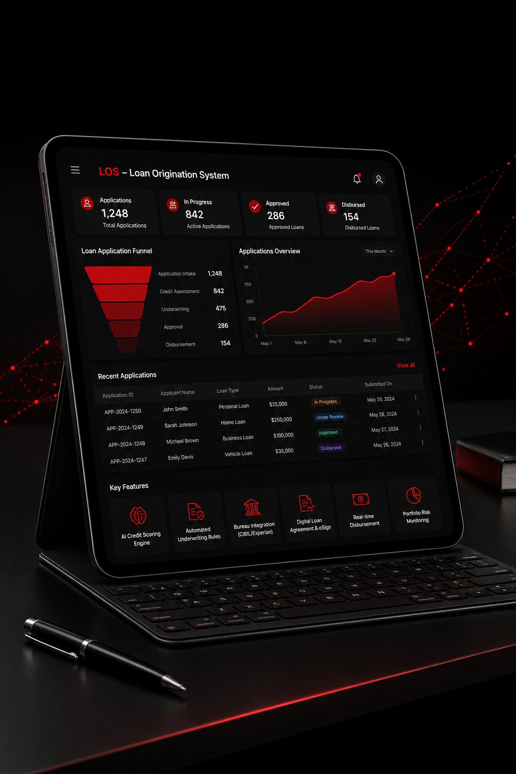 Loan Origination System dashboard